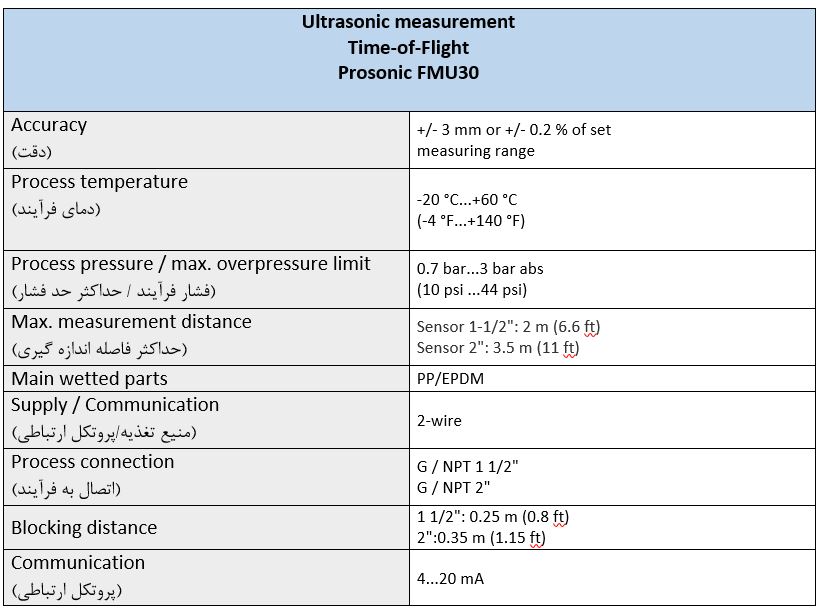 ترانسمیترهای سطح نوع آلتراسونیک Ultrasonic level transmitter برند  Endress hauserدر سری های FMU30 و FMU40 و FMU41 و FMU42  و FMU44 و  FMU90 و FMU95 