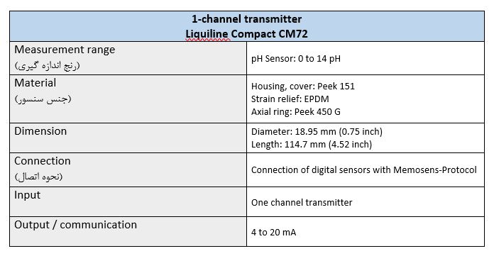 1-channel transmitter Liquiline Compact CM72
