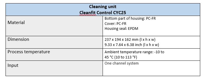 • سری Cleanfit Control CYC25 
