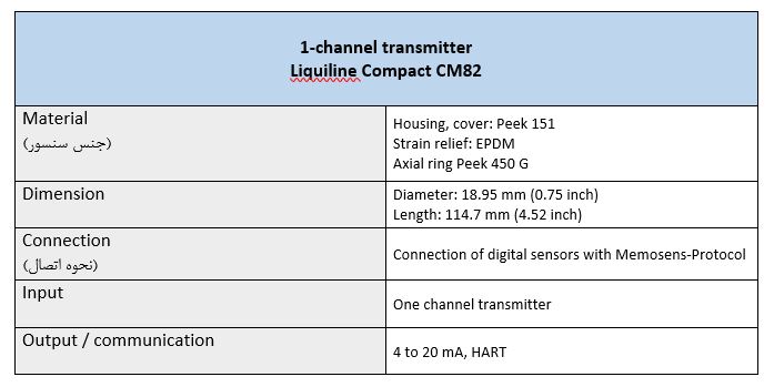 1-channel transmitter Liquiline Compact CM82