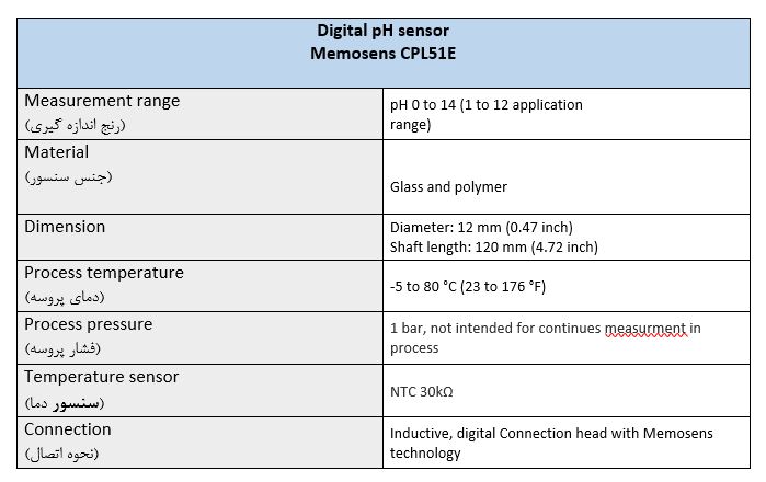 Digital pH sensor Memosens CPL51E