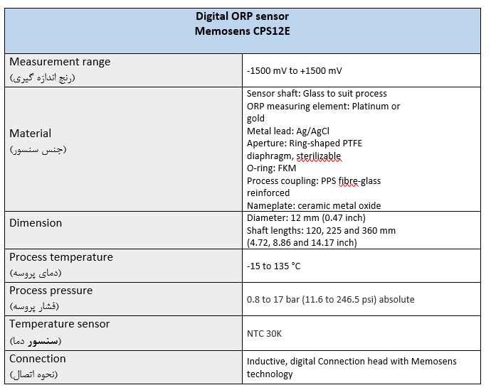 Digital ORP sensor Memosens CPS12E