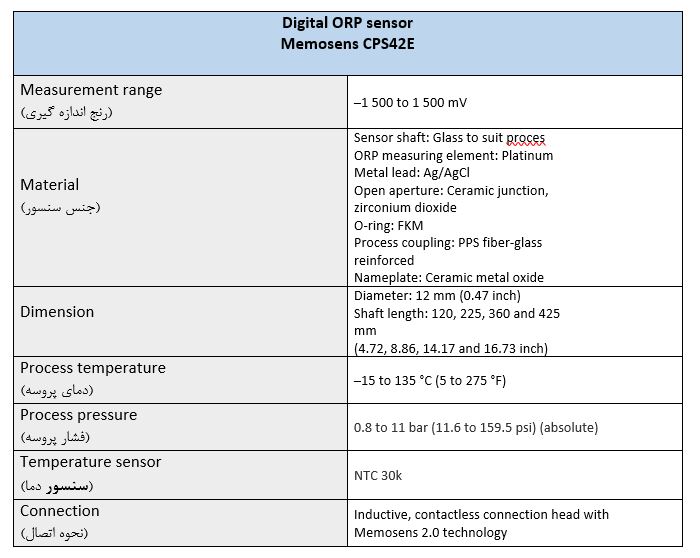Digital ORP sensor Memosens CPS42E