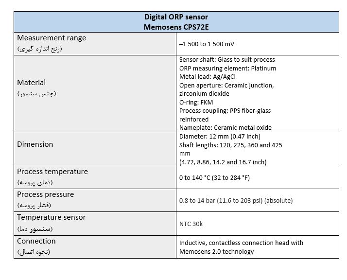 Digital ORP sensor Memosens CPS72E