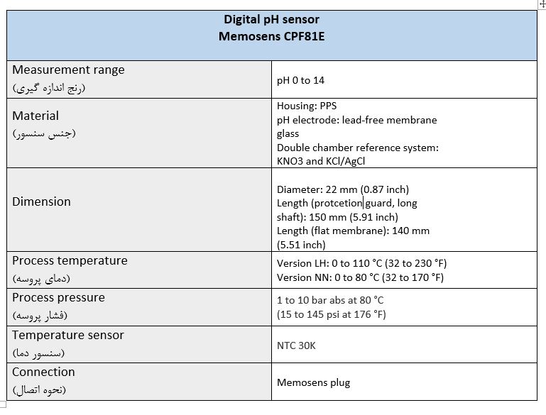 Digital pH sensor Memosens CPF81E