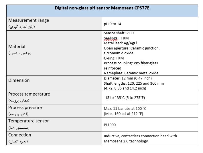 Digital non-glass pH sensor Memosens CPS77E
