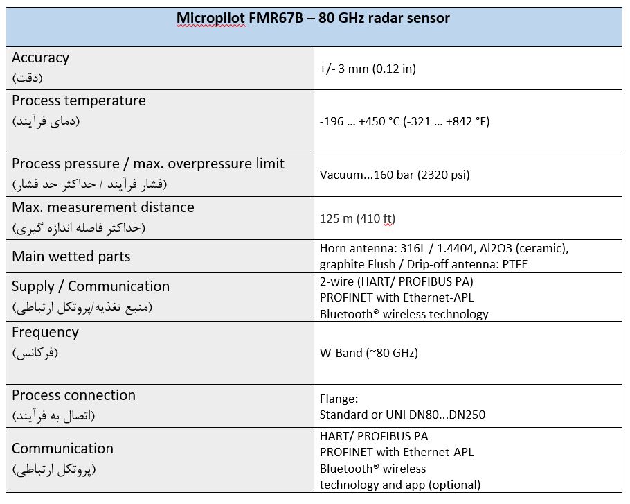 ترانسمیترهای سطح از نوع راداری Radar level transmitter برند Endress+ Hauser اندرس هازر در سری های زیر ارائه می شوند که در زیر به تفصیل به شرح آنها می پردازیم: