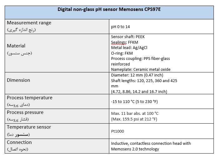 Digital non-glass pH sensor Memosens CPS97E