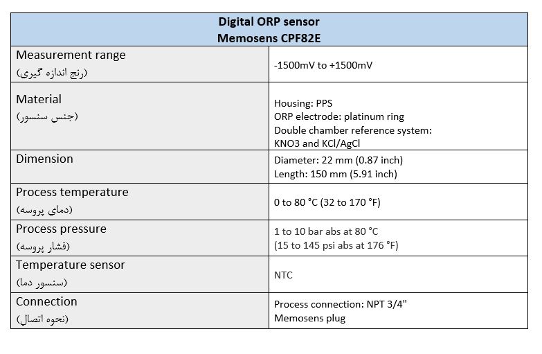 Digital ORP sensor Memosens CPF82E