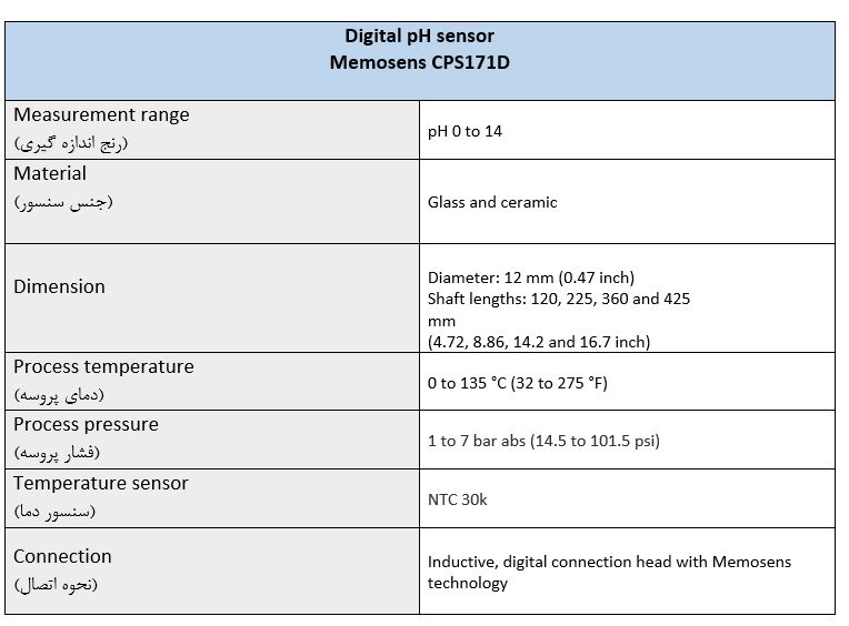Digital pH sensor Memosens CPS171D