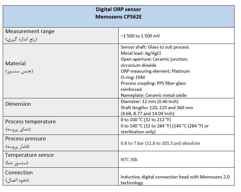Digital ORP sensor Memosens CPS62E