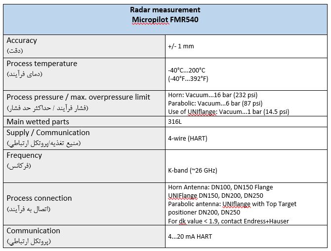ترانسمیترهای سطح از نوع راداری Radar level transmitter برند Endress+ Hauser اندرس هازر در سری های زیر ارائه می شوند که در زیر به تفصیل به شرح آنها می پردازیم: