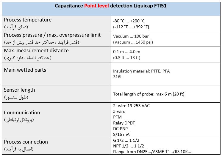 ترانسمیترهای سطح خازنی Capacitance level measurement  برند Endress+Hauser اندرس هازر در سری های  FMI51 و FTI51 و FTI52 و FTI55 و FTI56 و FTI77 و FMI21 و FMI52 و FTC260 و FTC262 ارائه می گردد 