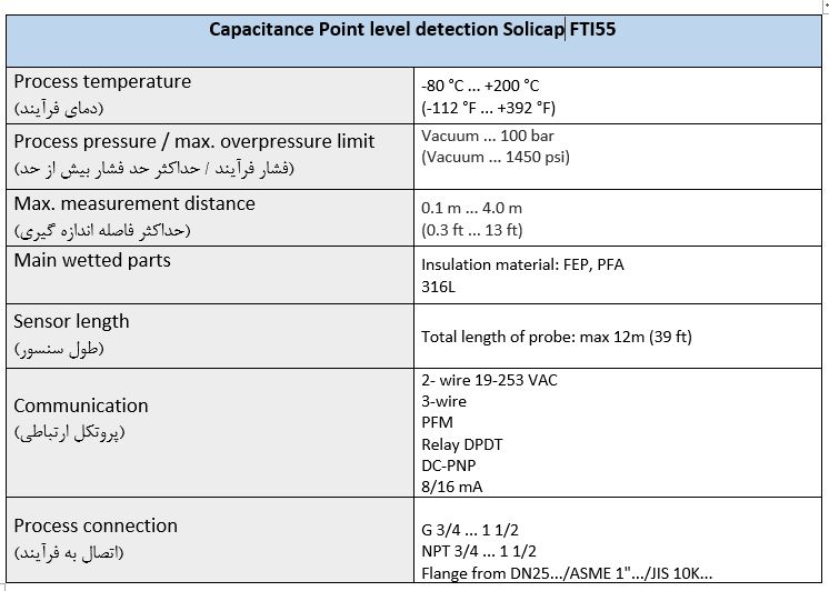 ترانسمیترهای سطح خازنی Capacitance level measurement  برند Endress+Hauser اندرس هازر در سری های  FMI51 و FTI51 و FTI52 و FTI55 و FTI56 و FTI77 و FMI21 و FMI52 و FTC260 و FTC262 ارائه می گردد 