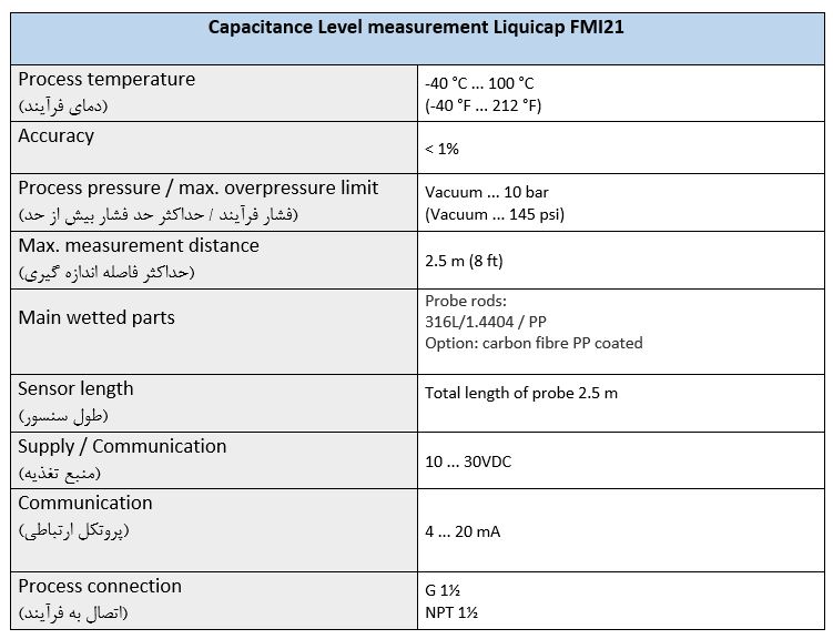 ترانسمیترهای سطح خازنی Capacitance level measurement  برند Endress+Hauser اندرس هازر در سری های  FMI51 و FTI51 و FTI52 و FTI55 و FTI56 و FTI77 و FMI21 و FMI52 و FTC260 و FTC262 ارائه می گردد